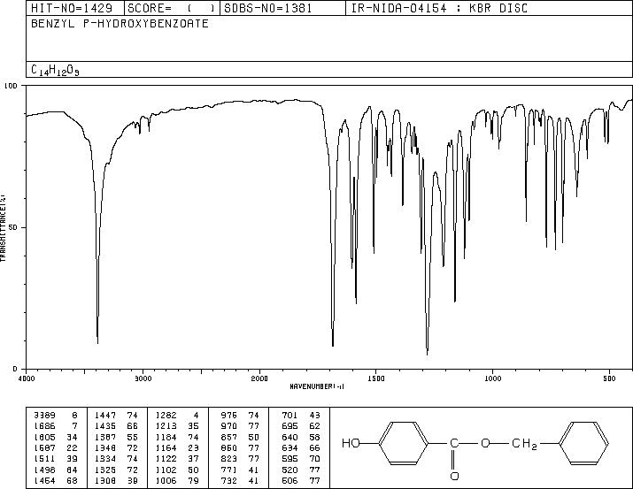 Benzylparaben(94-18-8) <sup>13</sup>C NMR