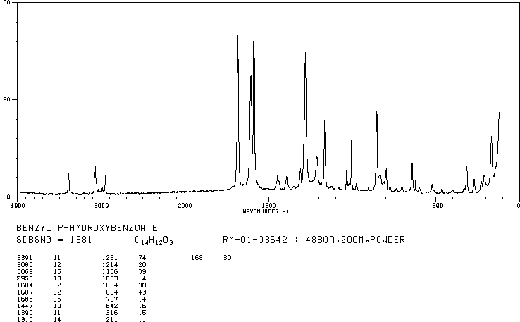 Benzylparaben(94-18-8) <sup>13</sup>C NMR