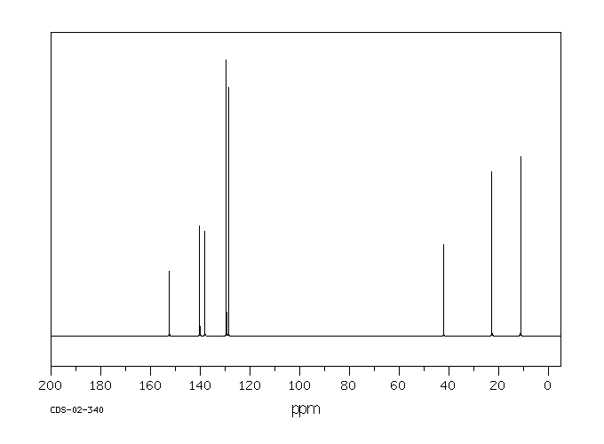 CHLORPROPAMIDE(94-20-2) MS