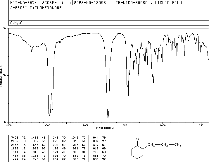 2-PROPYLCYCLOHEXANONE(94-65-5) <sup>1</sup>H NMR