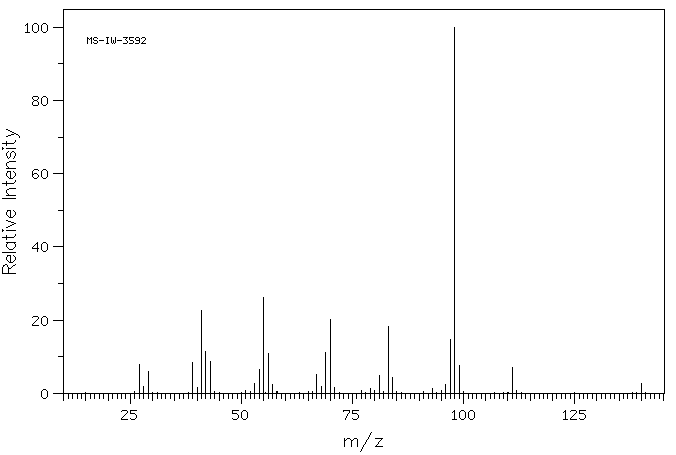 2-PROPYLCYCLOHEXANONE(94-65-5) <sup>1</sup>H NMR