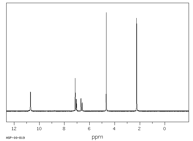 2-Methyl-4-chlorophenoxyacetic acid(94-74-6) IR1