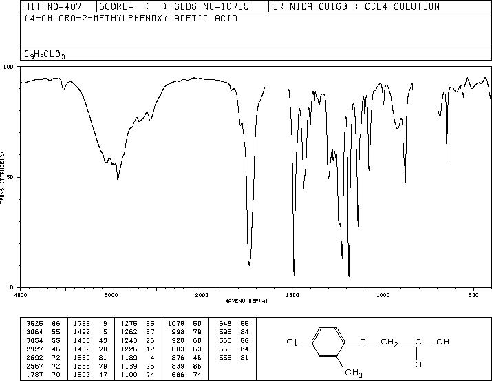 2-Methyl-4-chlorophenoxyacetic acid(94-74-6) IR1