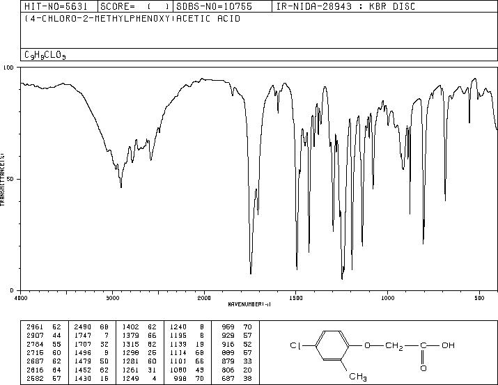 2-Methyl-4-chlorophenoxyacetic acid(94-74-6) IR1