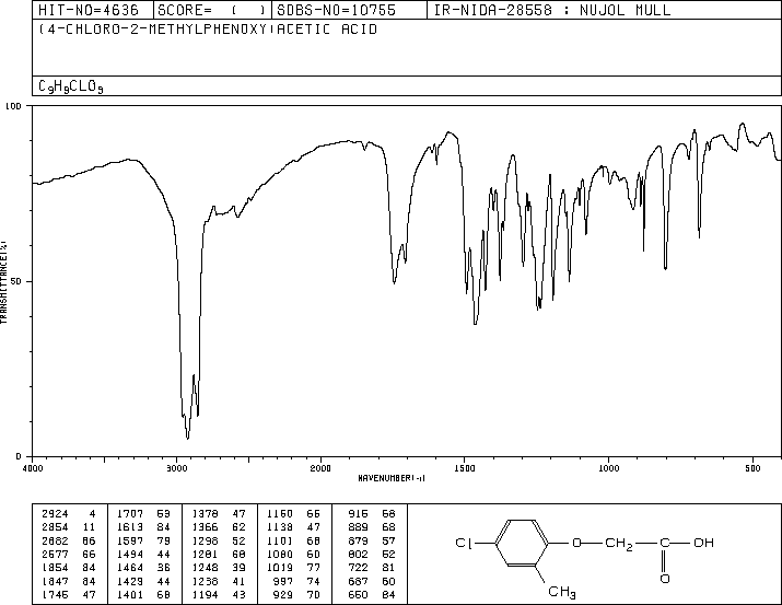 2-Methyl-4-chlorophenoxyacetic acid(94-74-6) IR1