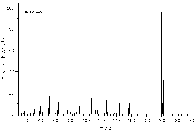 2-Methyl-4-chlorophenoxyacetic acid(94-74-6) IR1
