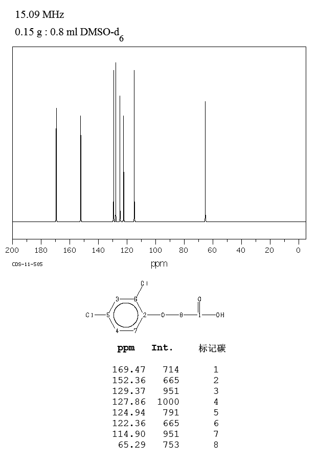 2,4-Dichlorophenoxyacetic acid(94-75-7) MS
