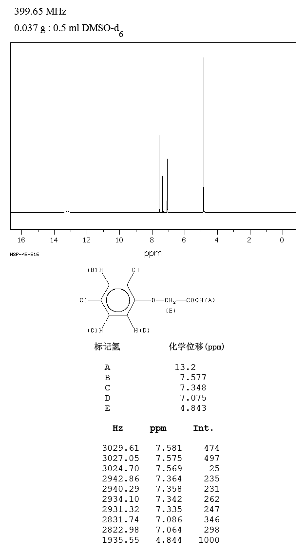 2,4-Dichlorophenoxyacetic acid(94-75-7) MS