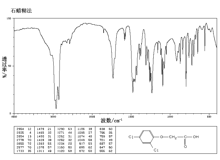 2,4-Dichlorophenoxyacetic acid(94-75-7) MS