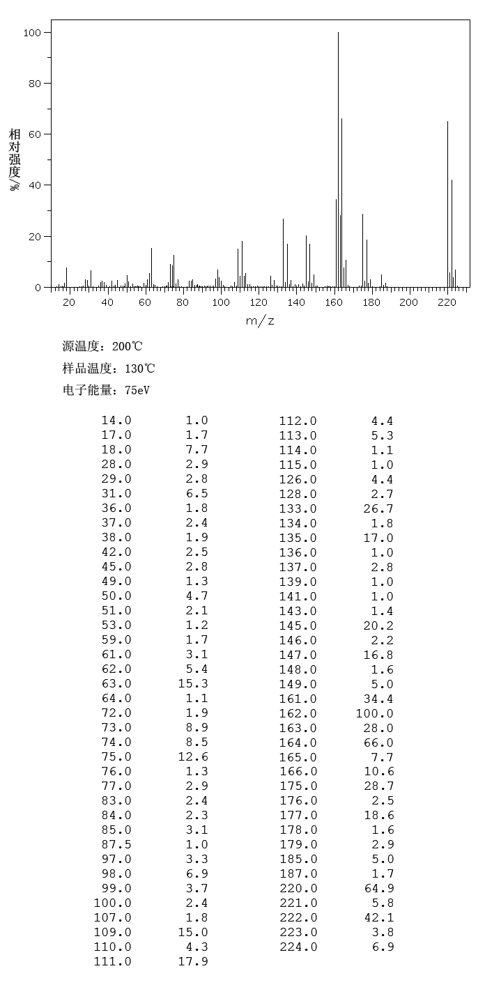 2,4-Dichlorophenoxyacetic acid(94-75-7) MS