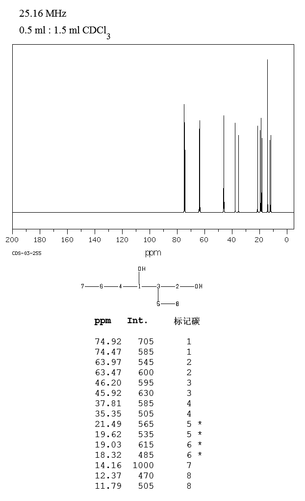 2-Ethyl-1,3-hexanediol(94-96-2) IR2