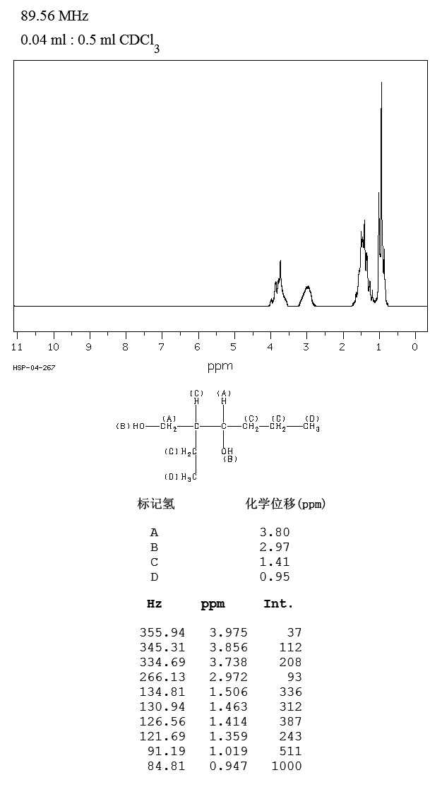 2-Ethyl-1,3-hexanediol(94-96-2) IR2