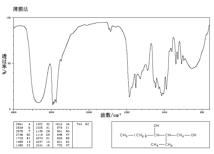 2-Ethyl-1,3-hexanediol(94-96-2) IR2