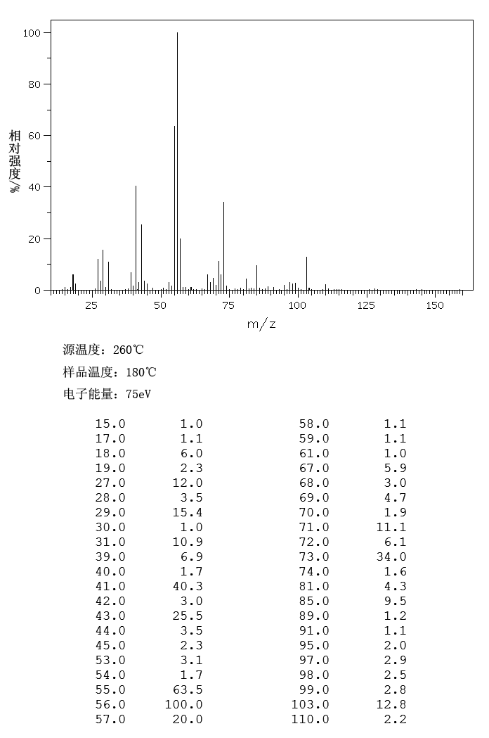 2-Ethyl-1,3-hexanediol(94-96-2) IR2