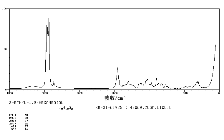 2-Ethyl-1,3-hexanediol(94-96-2) IR2