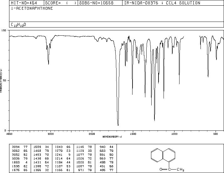 1'-Acetonaphthone(941-98-0) Raman