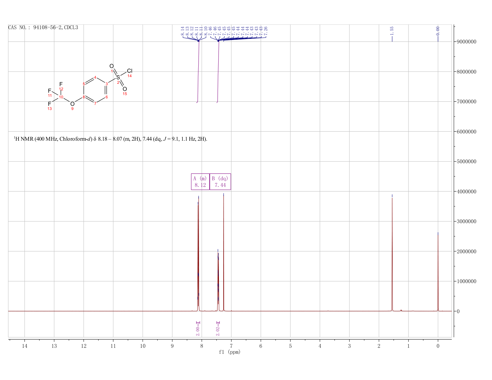 4-(Trifluoromethoxy)benzenesulfonyl chloride(94108-56-2)FT-IR