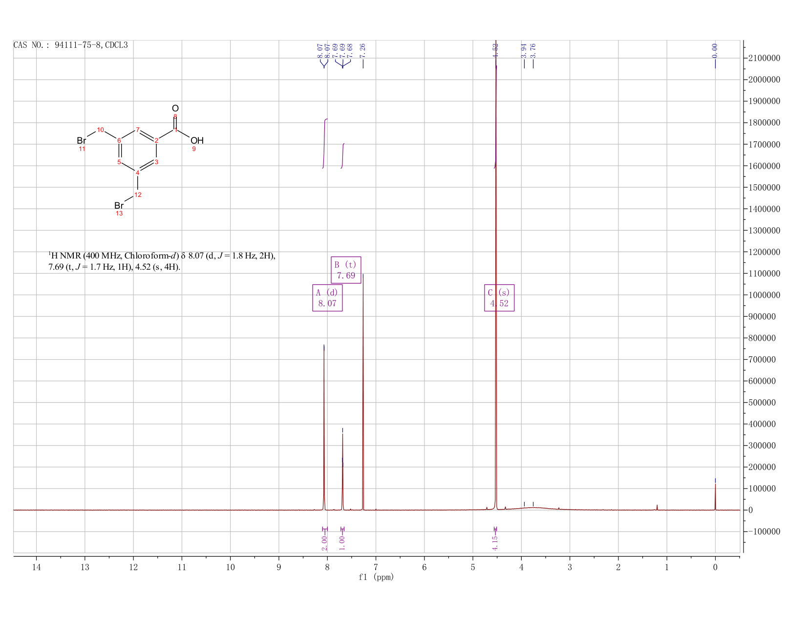 3,5-bis(bromomethyl)benzoic acid(94111-75-8) <sup>1</sup>H NMR