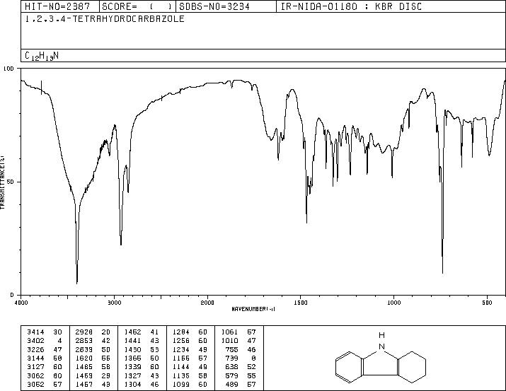 1,2,3,4-Tetrahydrocarbazole(942-01-8) <sup>13</sup>C NMR