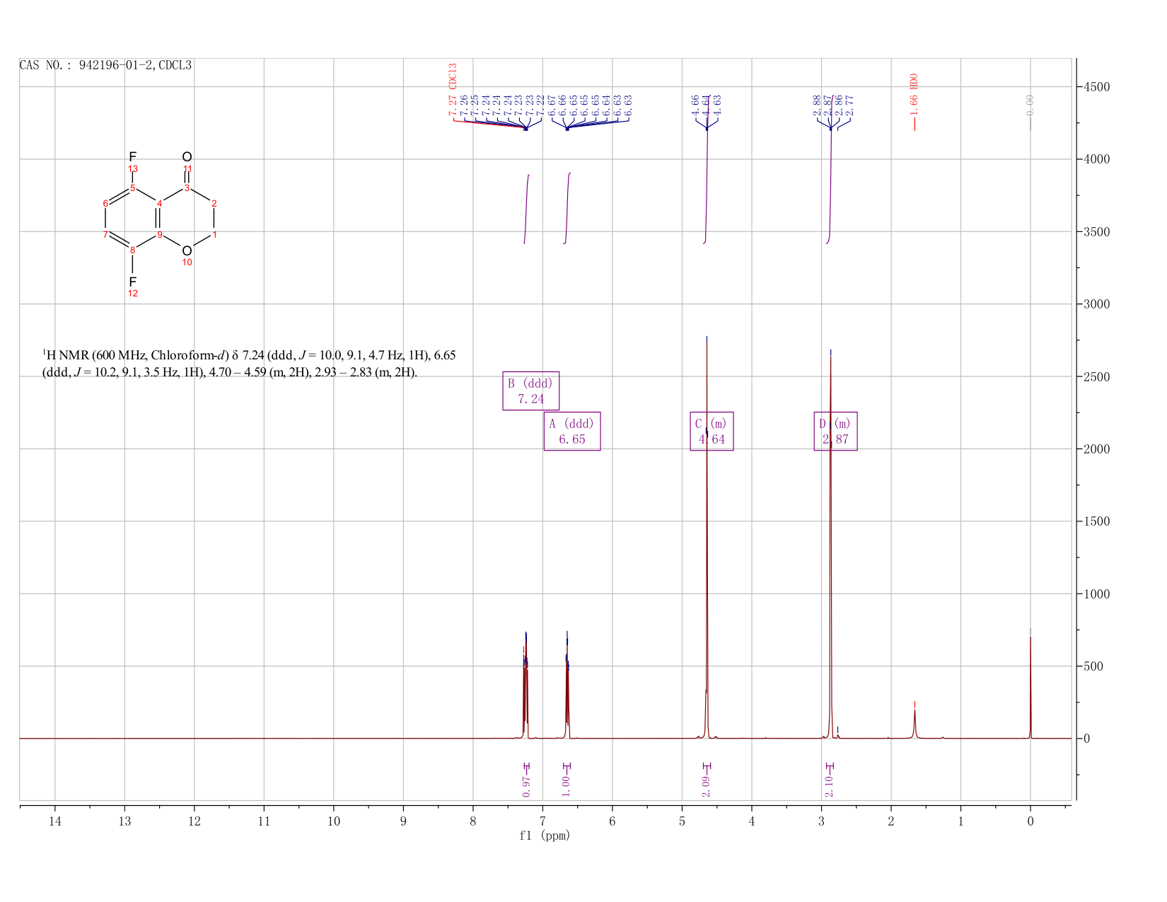 5,8-Difluoro-2,3-dihydro-4H-chroMen-4-one(942196-01-2) <sup>1</sup>H NMR