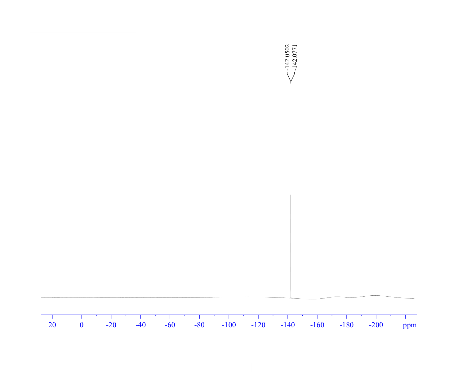 2-chloro-5-fluoro-6-(Methyloxy)-3-pyridinecarboxylic acid(943025-86-3) <sup>1</sup>H NMR