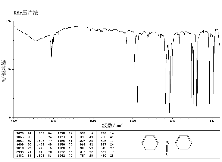 Phenyl sulfoxide(945-51-7) IR2