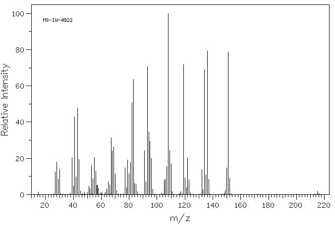 (2R)-Bornane-10,2-sultam(94594-90-8) MS