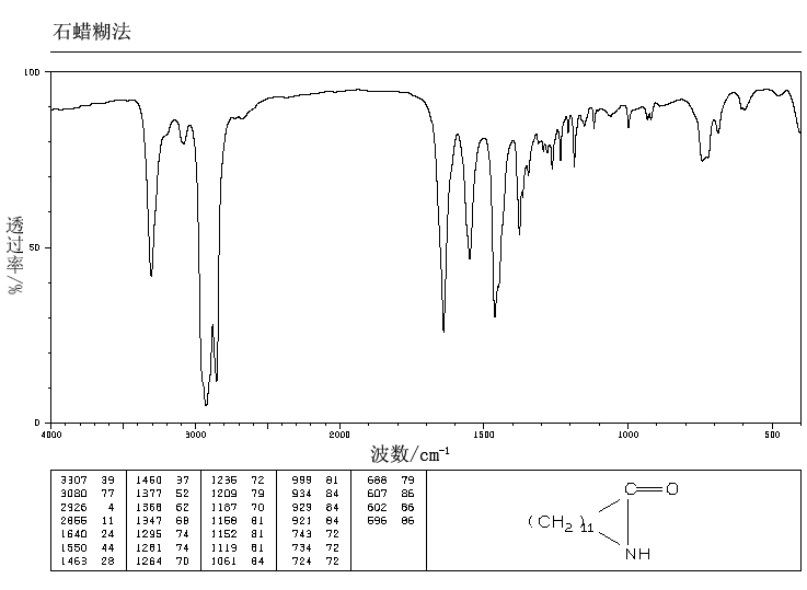 Azacyclotridecan-2-one(947-04-6) Raman
