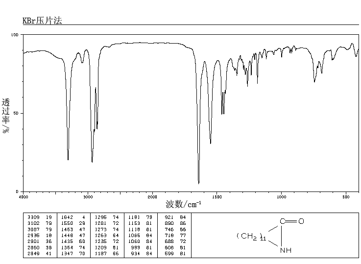 Azacyclotridecan-2-one(947-04-6) Raman