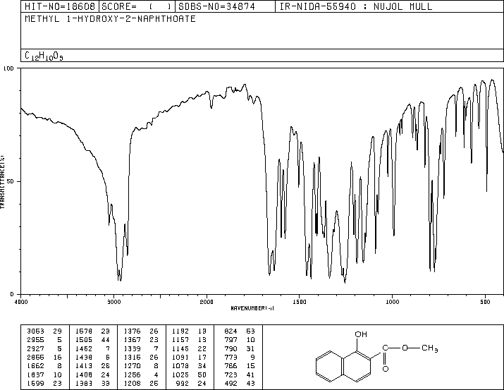 METHYL 1-HYDROXY-2-NAPHTHOATE(948-03-8) IR2