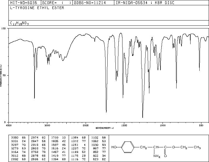 Ethyl L-tyrosinate(949-67-7) IR2