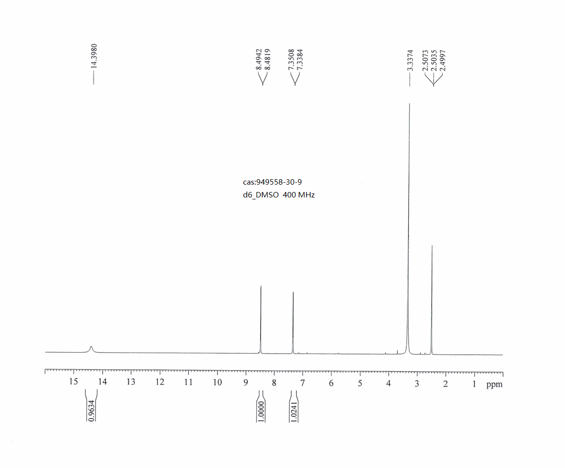 4-chloro-3-iodo-1H-pyrazolo[3,4-b]pyridine(949558-30-9) <sup>1</sup>H NMR