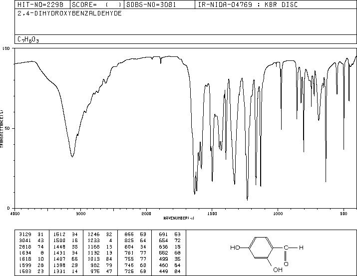 2,4-Dihydroxybenzaldehyde(95-01-2) IR2