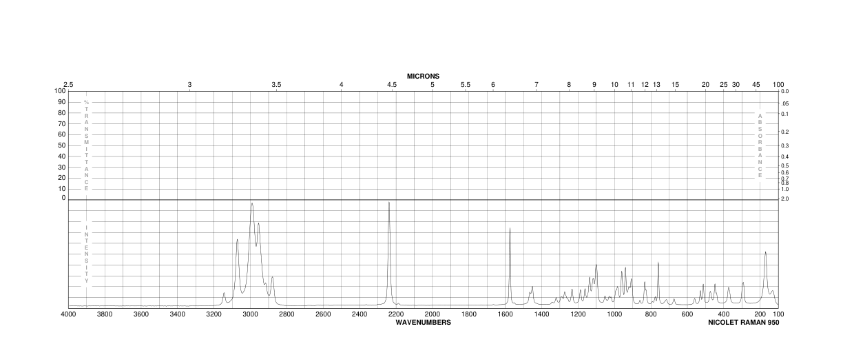 5-Norbornene-2-carbonitrile(95-11-4) Raman