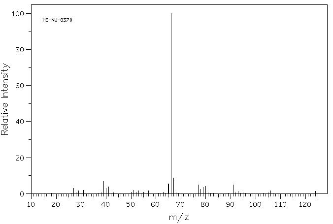 5-Norbornene-2-methanol(95-12-5) MS