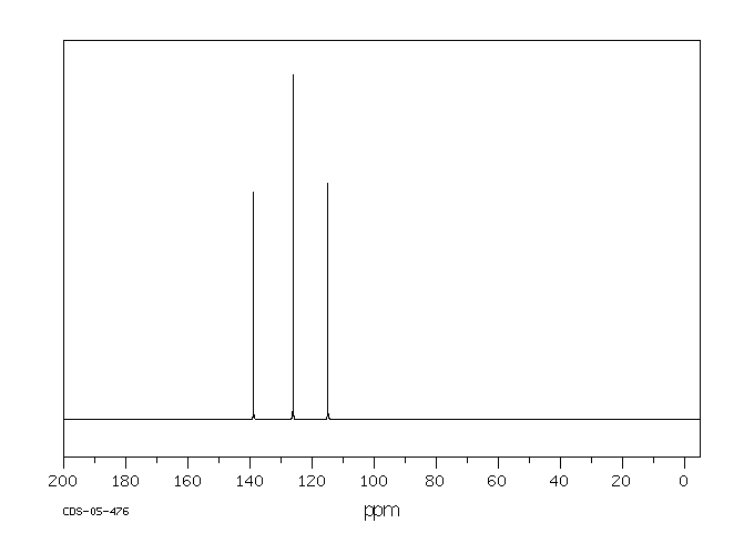 1H-Benzotriazole(95-14-7) MS