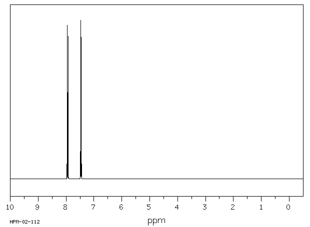 1H-Benzotriazole(95-14-7) MS