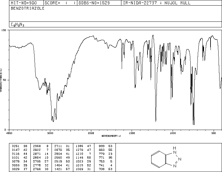 1H-Benzotriazole(95-14-7) MS