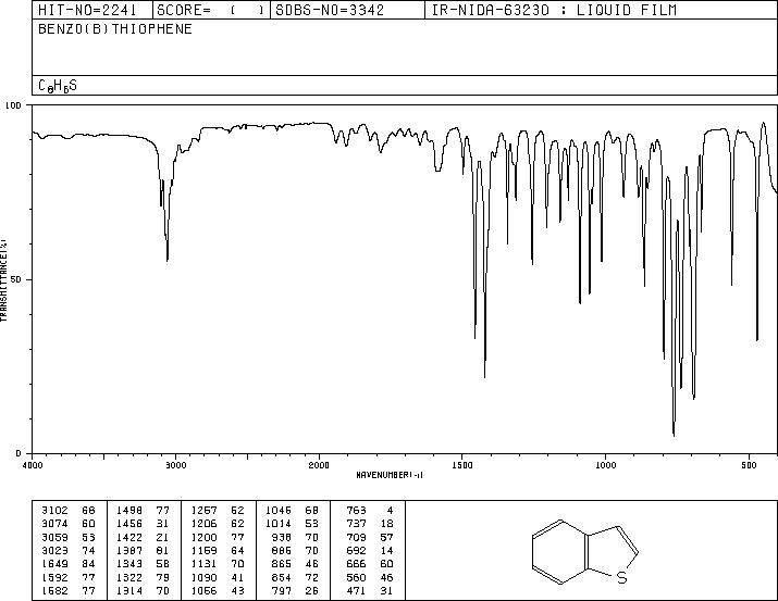Thianaphthene(95-15-8) <sup>1</sup>H NMR
