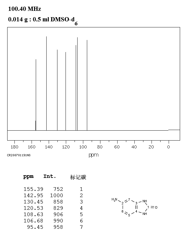 5-Amino-1,3-dihydro-2H-benzimidazol-2-one(95-23-8) IR1