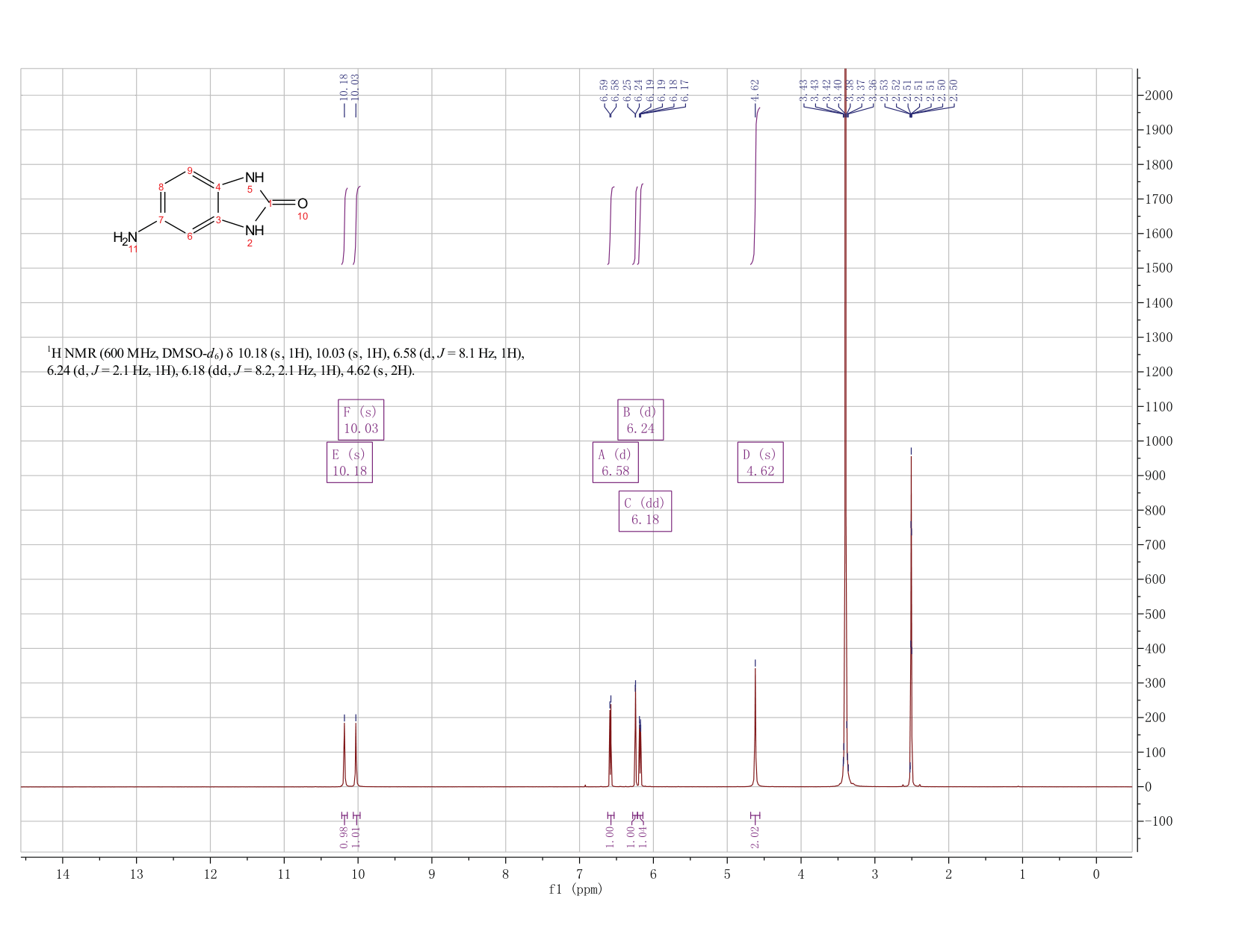 5-Amino-1,3-dihydro-2H-benzimidazol-2-one(95-23-8) IR1
