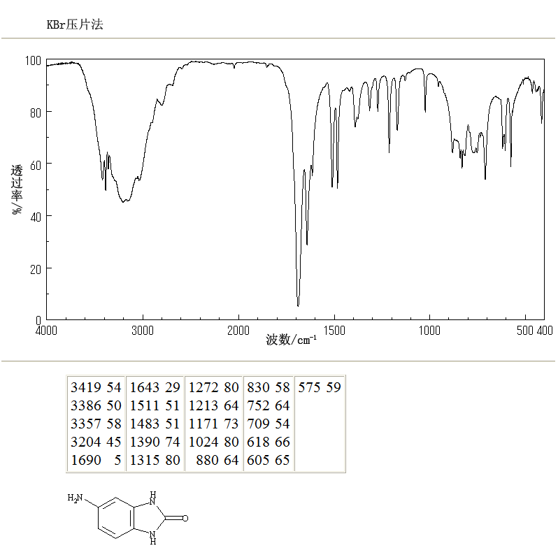 5-Amino-1,3-dihydro-2H-benzimidazol-2-one(95-23-8) IR1