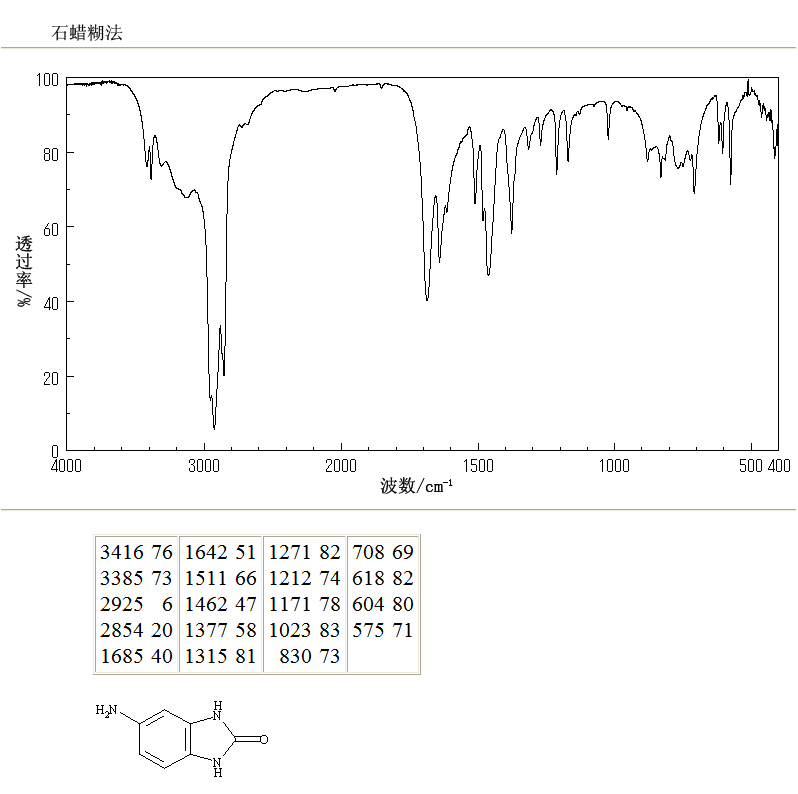 5-Amino-1,3-dihydro-2H-benzimidazol-2-one(95-23-8) IR1