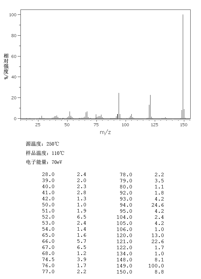 5-Amino-1,3-dihydro-2H-benzimidazol-2-one(95-23-8) IR1