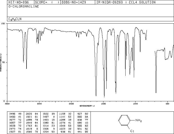 2-Chloroaniline(95-51-2) IR2