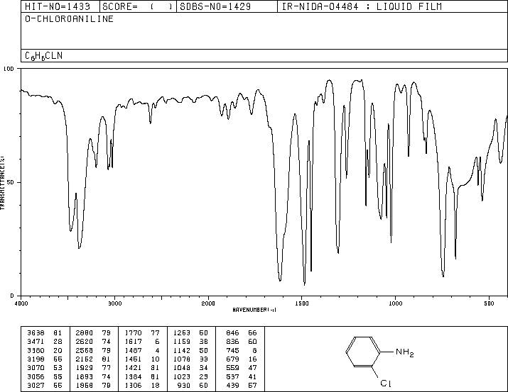 2-Chloroaniline(95-51-2) IR2