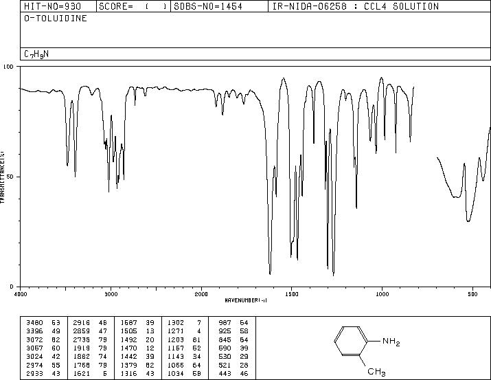 o-Toluidine(95-53-4) MS