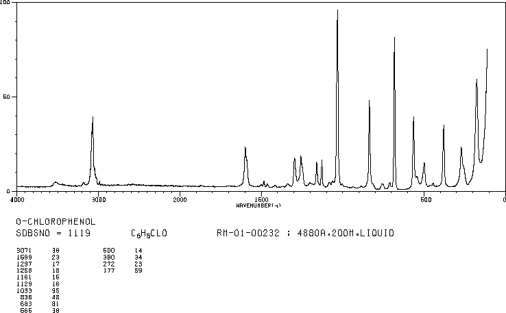 2-Chlorophenol(95-57-8) <sup>13</sup>C NMR