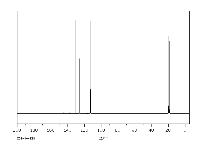 3,4-Dimethylaniline(95-64-7) MS