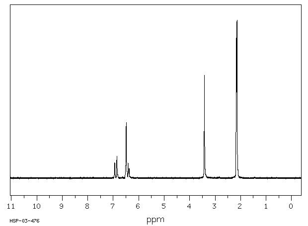 3,4-Dimethylaniline(95-64-7) MS